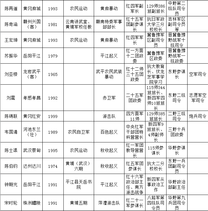 开国十大将军排名与上将名单，历史的印记与时代的记忆，开国十大将军排名与上将名单，历史的印记，时代的记忆
