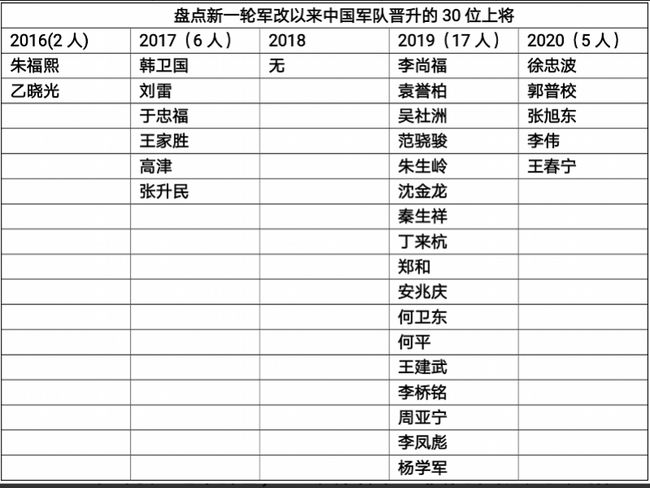 中国军事力量中的上将排名顺序，职务、年龄与领导力量的展现，中国军事力量上将排名、职务、年龄与领导力的展现顺序解析