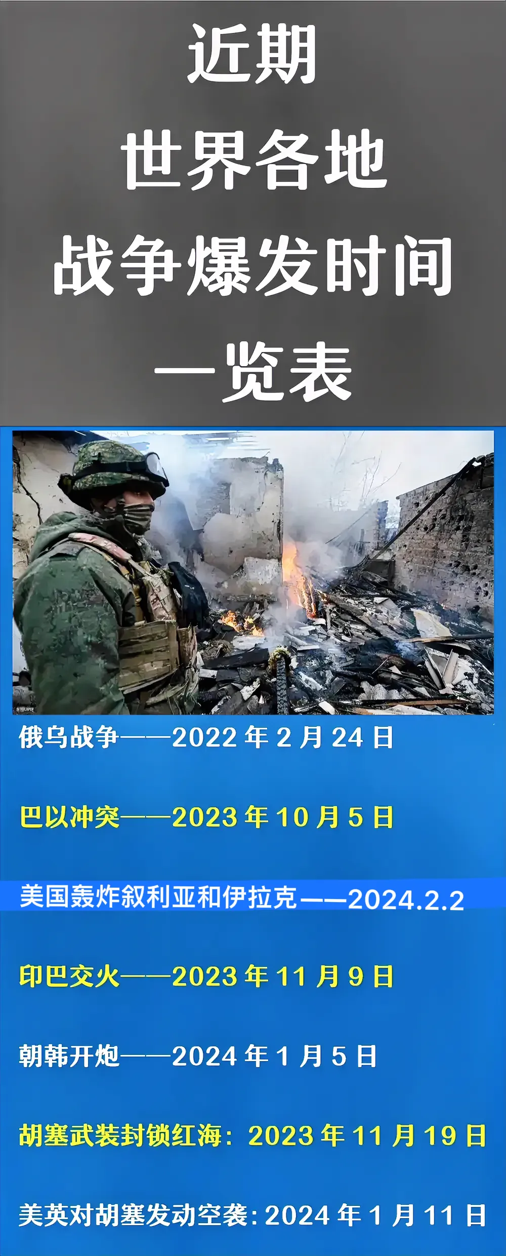 国际战争新闻最新消息今天最新报道，国际战争新闻最新动态今日报道速递