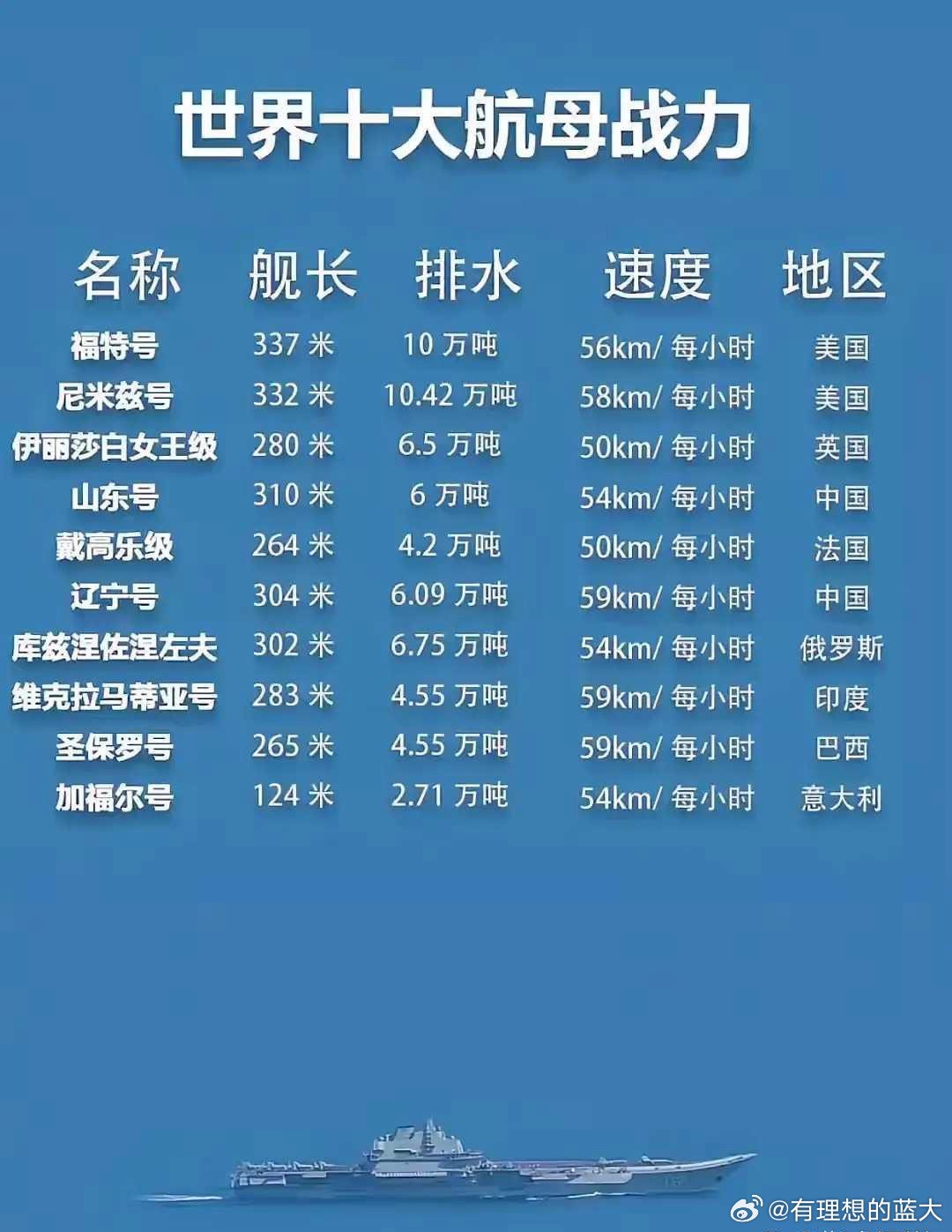 世界上航母的排水量，揭示海洋巨无霸的力量之源，全球航母排水量揭秘，海洋巨无霸的力量之源