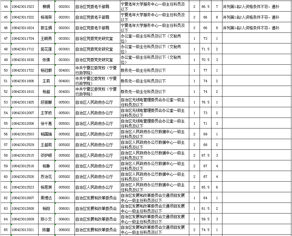 在职上将名单，领导力与决策的智慧，在职场领导力与决策智慧，名单揭示领导力之道