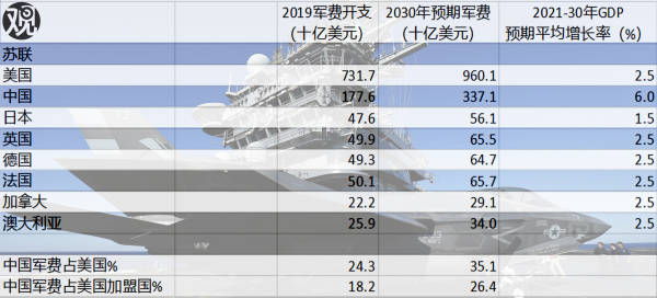 美军装备经费，探究其背后的重要性与影响，美军装备经费背后的重要性及其深远影响