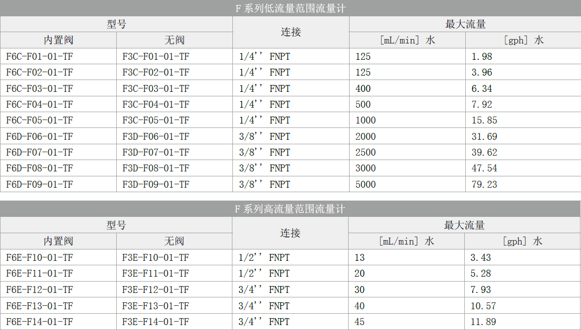 F系列，探索未来的关键力量，F系列，未来关键力量的探索