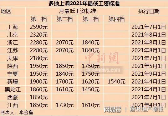 热点 第540页