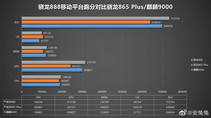 骁龙600系列与骁龙870，性能与技术的深度对话，骁龙600系列与骁龙870，性能技术深度解析