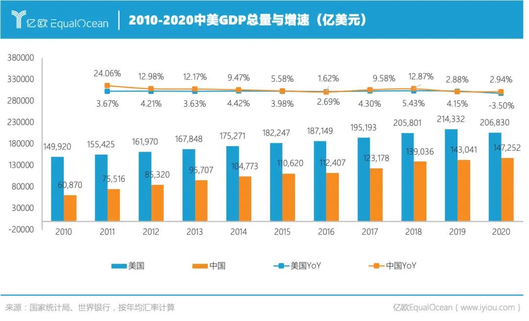 中美开战可能性分析，2021下半年展望，中美开战可能性分析，下半年展望与预测