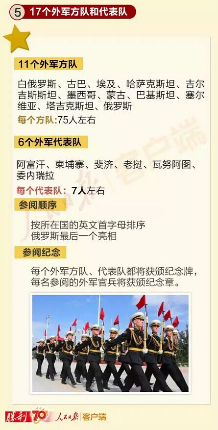 阅兵风采，几个国家阅兵现场的独特魅力与展示，阅兵风采，各国阅兵现场的独特魅力与展示