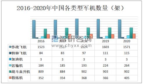 揭秘，2020年中国三代机数量概览，揭秘，中国三代机数量概览（2020年）