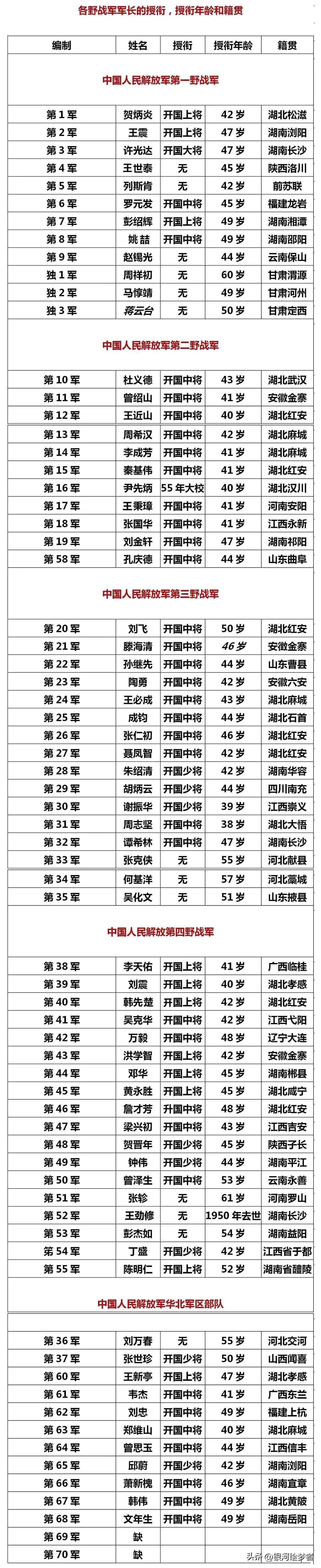热点 第535页