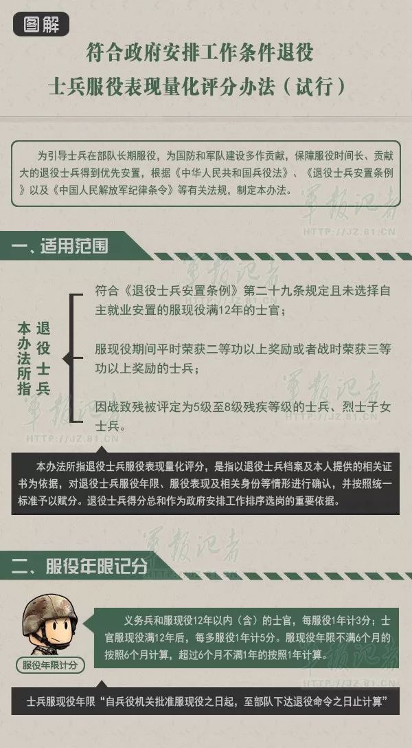 关于新的士兵政策制度的认识，新士兵政策制度深度解读，理解与认识