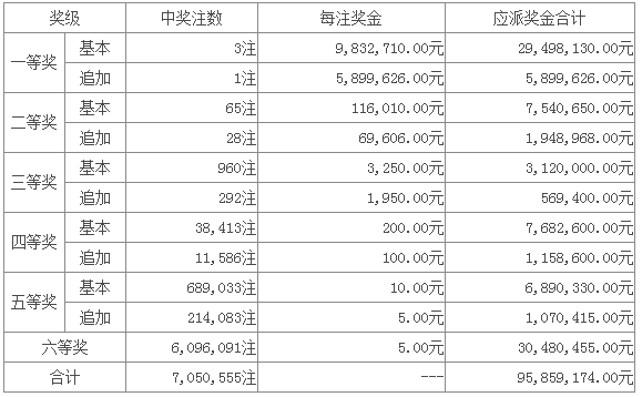 彩票背后的故事与启示