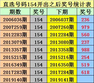 一码爆特最新开奖结果，揭秘彩票的神秘面纱，一码爆特最新开奖揭秘，彩票神秘面纱下的真实结果