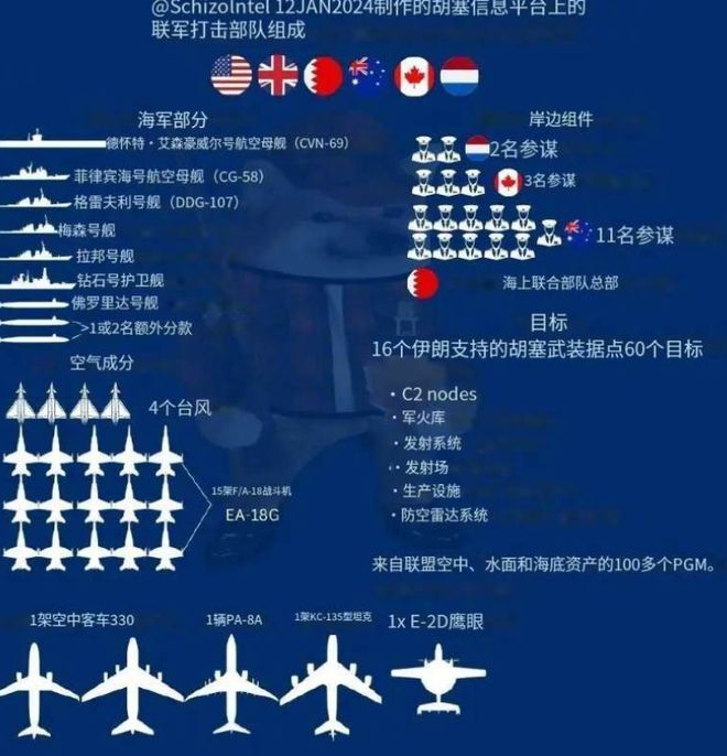 美军装备工作频段，现代战争中的关键要素，美军装备工作频段，现代战争中的核心竞争优势