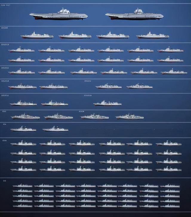 中国海军舰艇一览表及参数详解，中国海军舰艇一览表与参数详解全解析
