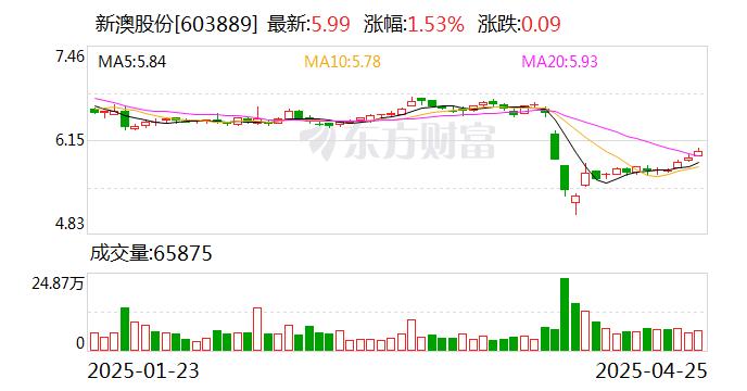 新澳2025今晚开奖结果揭晓，彩民期待揭晓的时刻终于来临，新澳2025今晚开奖结果揭晓，彩民翘首以待的时刻来临