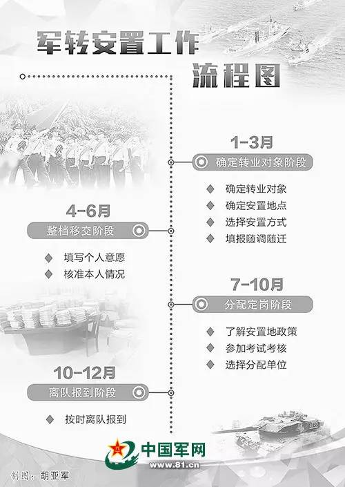 论2016年军改的目的与意义，2016年军改的目的与意义深度解析