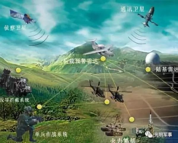 未来武器装备的信息化趋势与发展，未来武器装备的信息化发展趋势展望