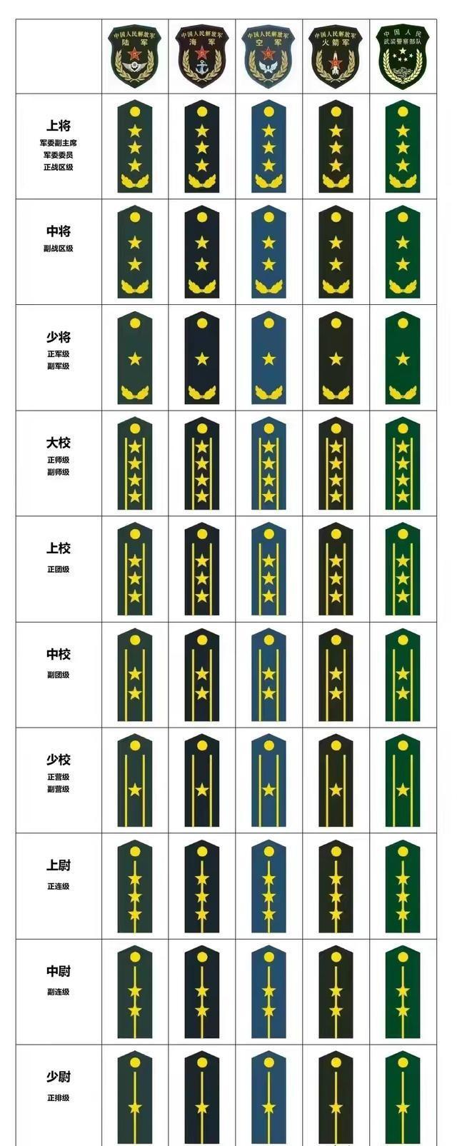 中国少将军衔名单2019，荣耀与责任并存，中国少将军衔名单2019，荣耀与责任同行