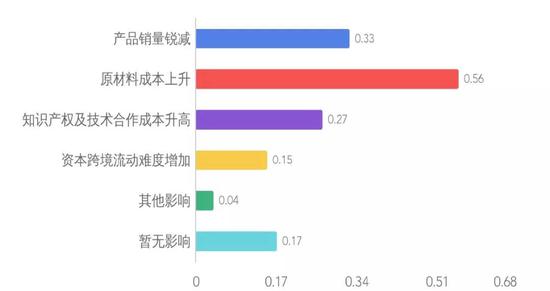 澳门最快开奖六开核酸，探索现代科技与传统彩票魅力的融合，现代科技与传统彩票魅力融合，澳门最快开奖六开核酸探索