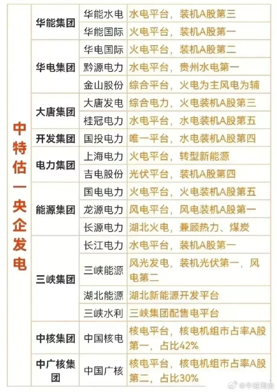 最新消息，华能华电合并重组名单揭晓，华能华电合并重组名单揭晓，重磅整合动作引发关注