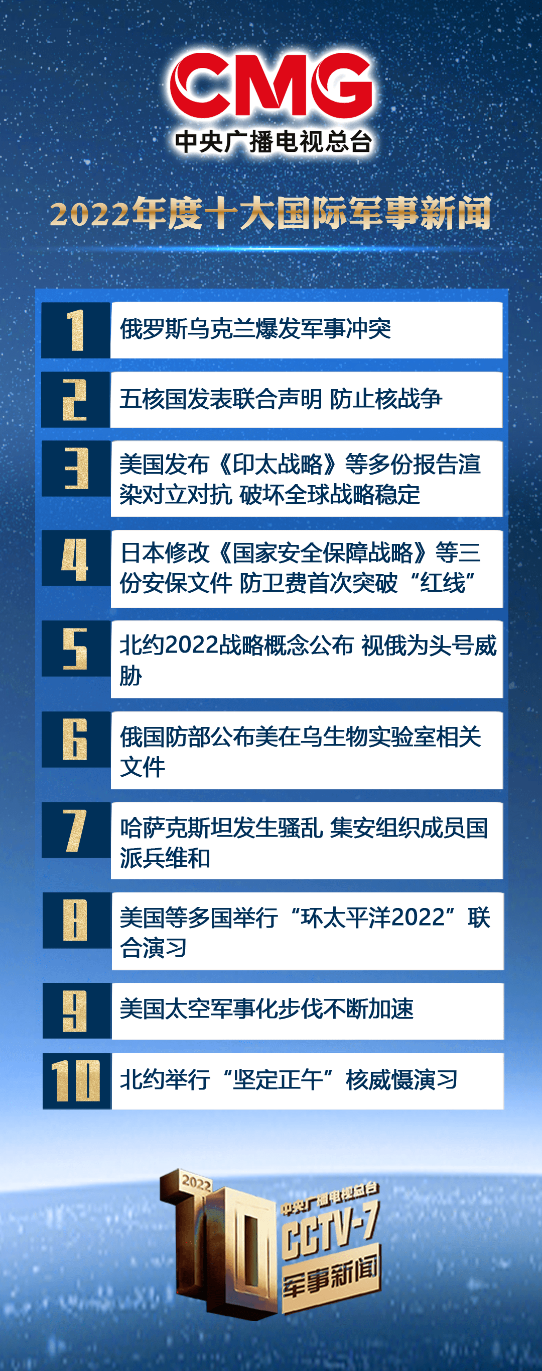 最新军事动态，探索全球军事领域的新变化与趋势（2022年），全球军事动态概览，探索最新变化与趋势（2022年）