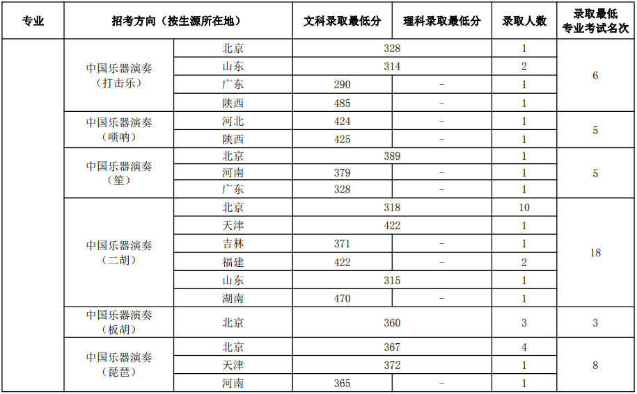 新澳门开奖结果