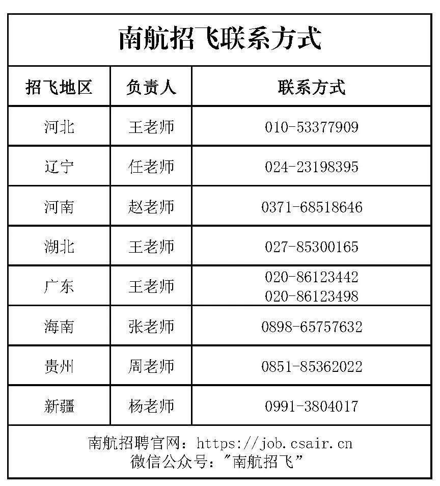 民航招飞报名入口，探索飞行的第一步，民航招飞报名入口，启程探索飞行之旅的第一步