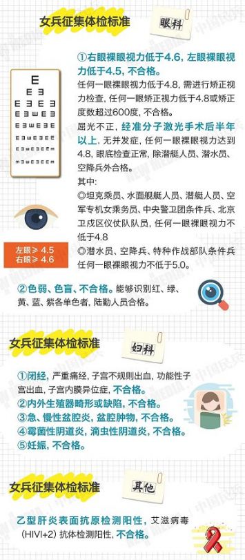 女兵复检项目，深度探究与理解，女兵复检项目深度解析与理解