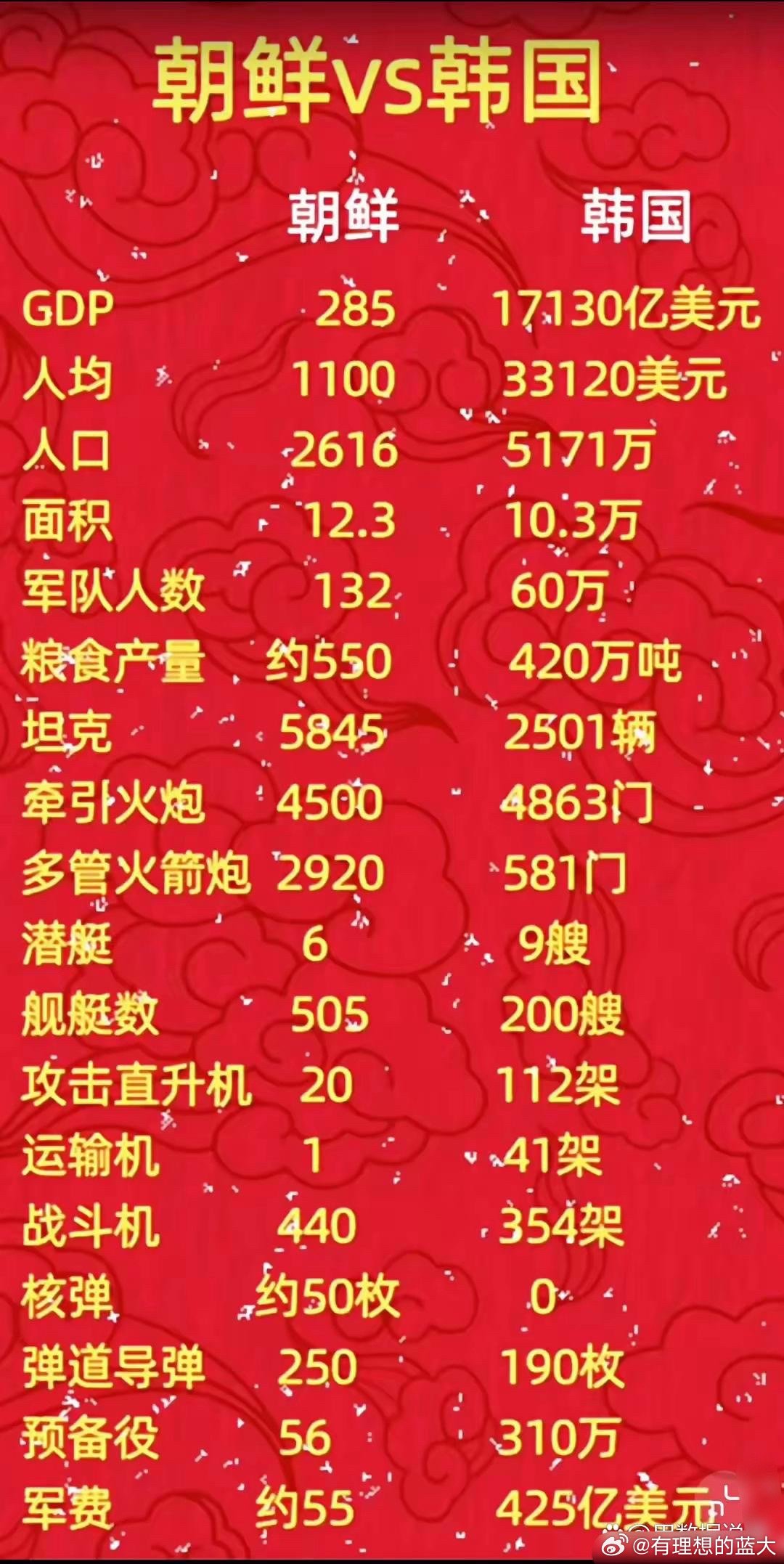 朝鲜的战机类型及其军事力量概述，朝鲜战机类型概览与军事力量概述