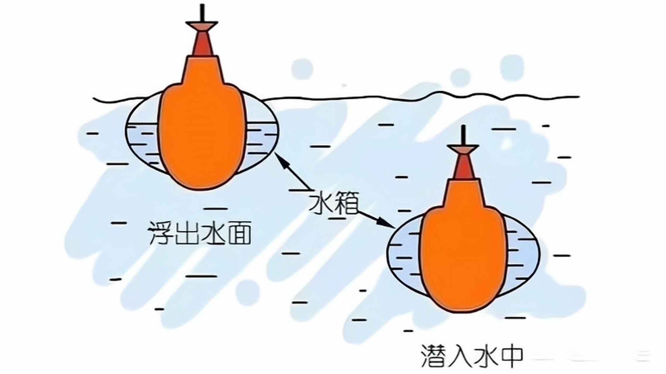 潜水艇上浮与下沉的奥秘，潜水艇上浮与下沉的奥秘探索，揭秘其运作机制与原理