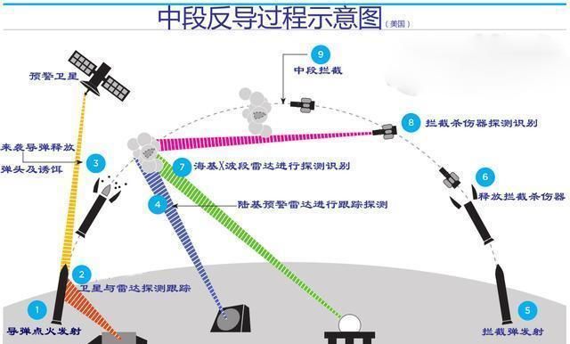 反导系统的构成及其重要性，反导系统构成与重要性解析