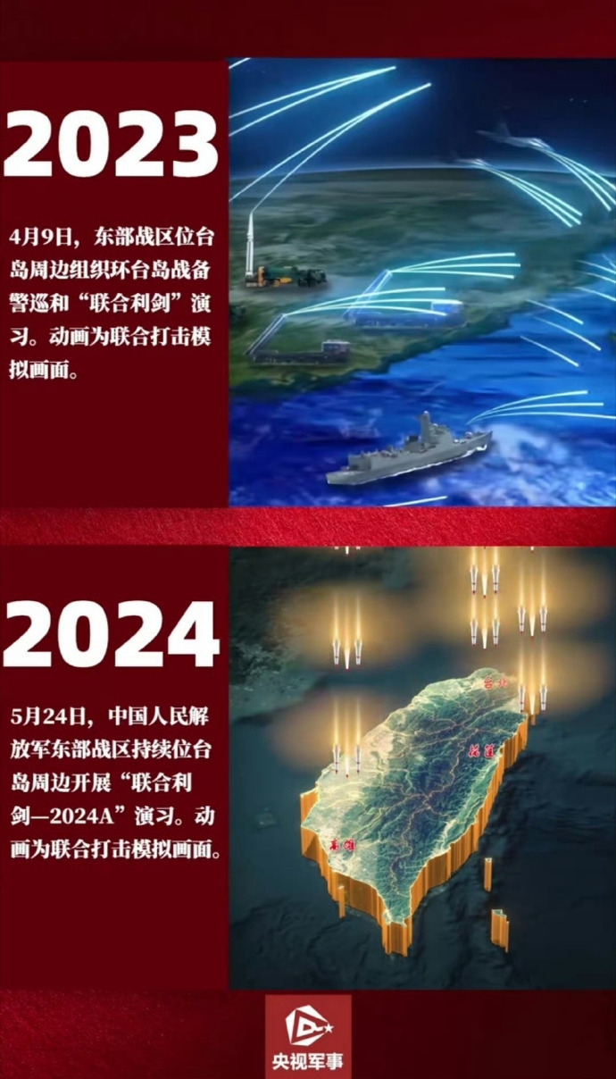 中国未来展望