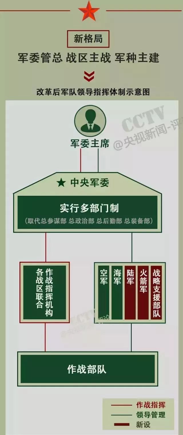 战区陆军管理机制的探究，战区陆军是归战区管还是陆军管，战区陆军管理机制探究，归战区还是陆军管辖？