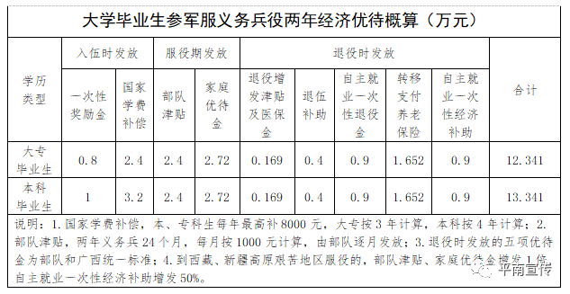 自愿申请到艰苦地区服役，担当与奉献的青春赞歌，青春赞歌，志愿赴艰苦地区服役，担当与奉献的壮丽篇章