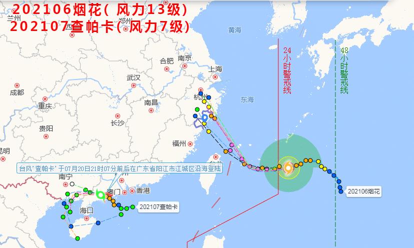 新时代机遇与挑战