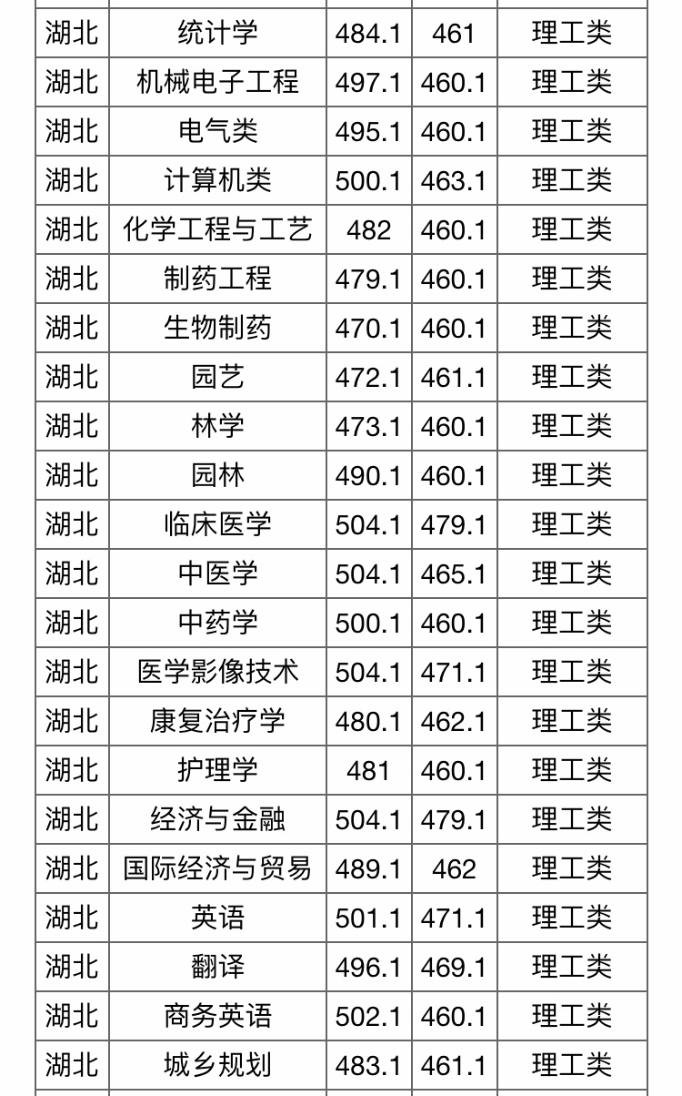中国人民武警警官学院录取分数线解析，中国人民武警警官学院录取分数线详解