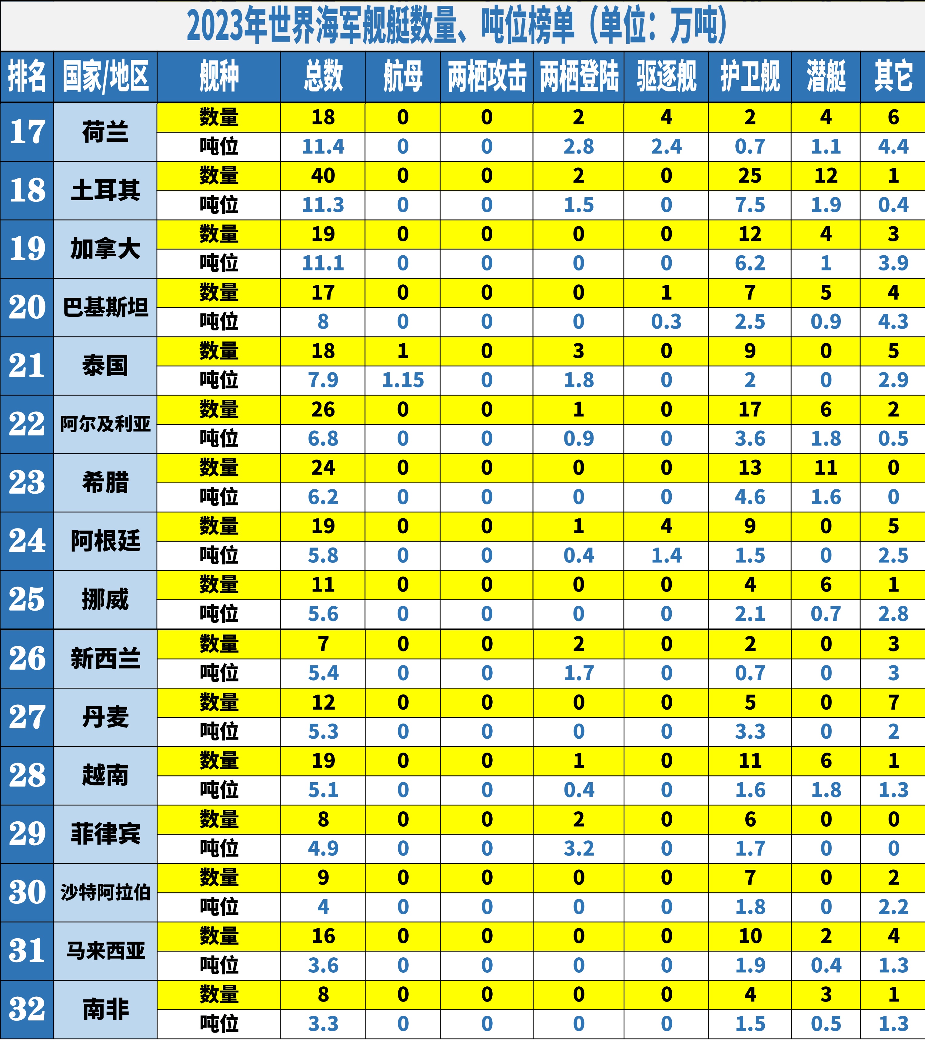 世界海军吨位排名图及其意义，全球海军吨位排名图解读，揭示海军实力与意义