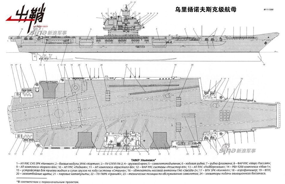 航空母舰模型制作方法及图纸详解，航空母舰模型制作指南及图纸详解