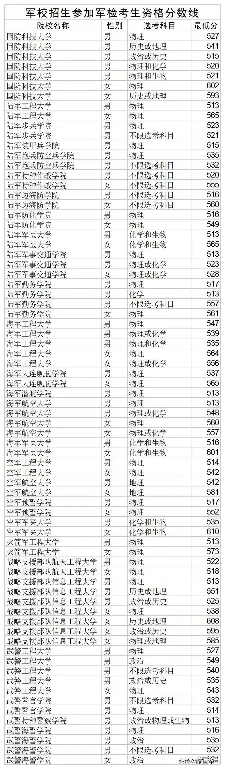 中国人民武装警察部队特种警察学院2021年招生分数线详解，中国人民武装警察部队特种警察学院2021年招生分数线全面解析