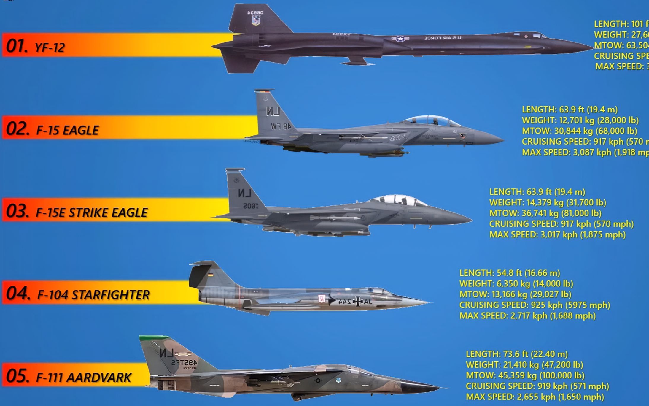 美国目前最先进的战斗机，F-35闪电II战斗机，美国顶尖战机，F-35闪电II实战解析