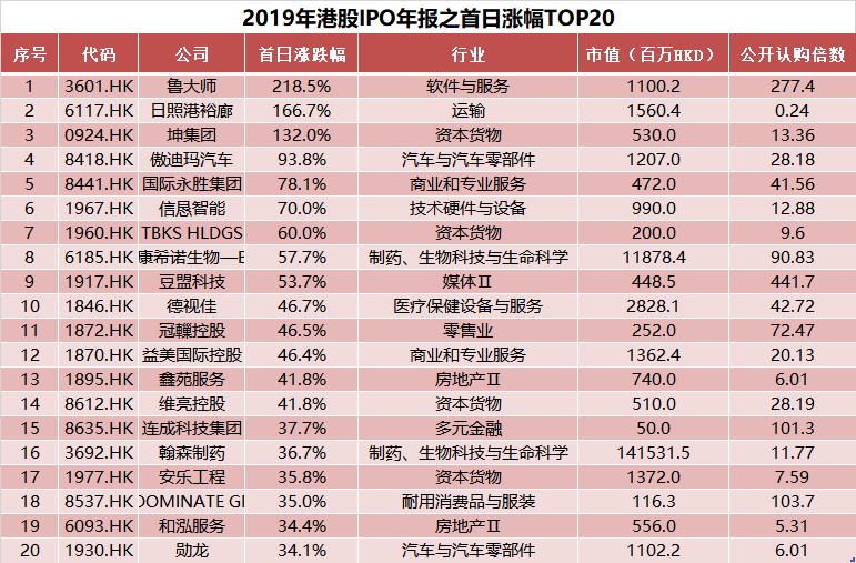 新澳门2025历史开奖记录查询表