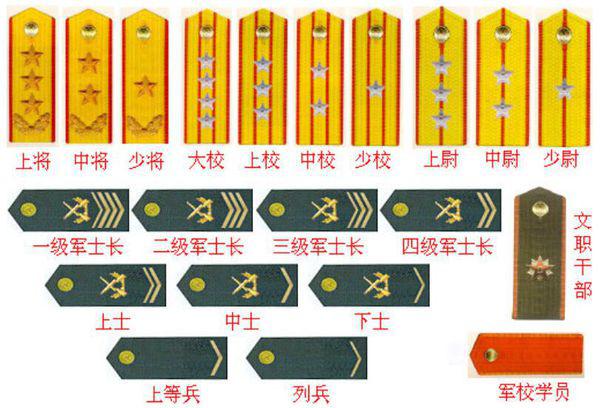 海军军衔等级，荣誉与责任的象征，海军军衔等级，荣誉与责任的标志