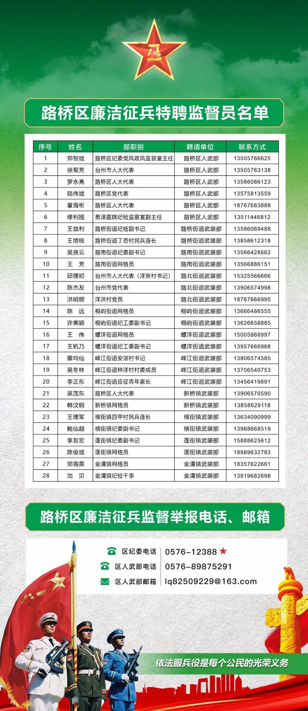 如何查军区电话，方法与注意事项，揭秘军区电话查询方法与注意事项