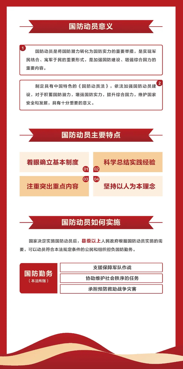 国防动员改革内容，深化国防建设，提升动员效能，深化国防动员改革，提升国防建设效能与动员效能