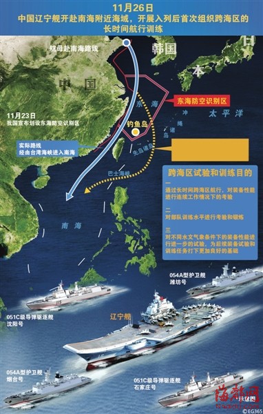 2003年中国周边军情分析，2003年中国周边军事形势分析