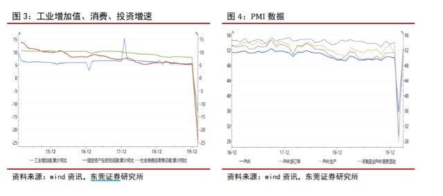 市场动态分析