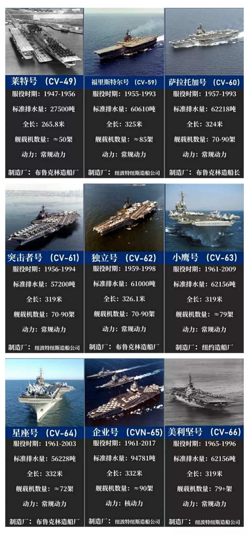 全球航空母舰的数量及其影响，全球航空母舰数量及其影响力探究