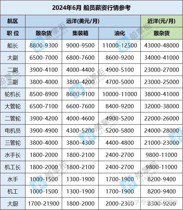 舰艇工资待遇，探究与解析，舰艇工资待遇深度探究与解析