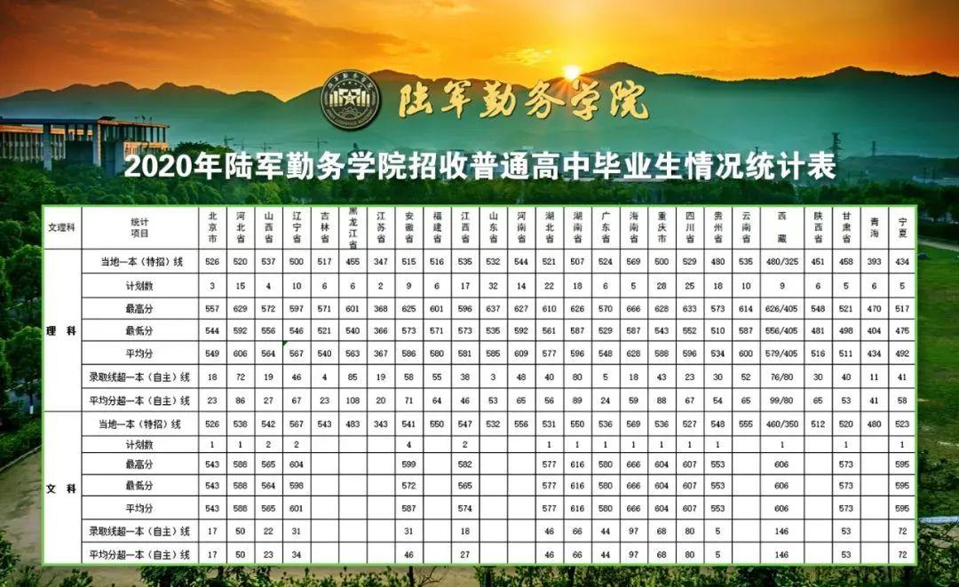 军考2022录取标准详解，军考2022录取标准全面解析