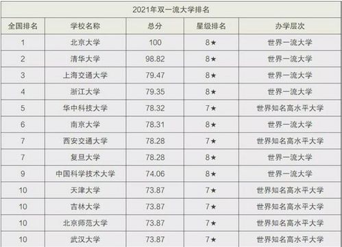 大学排名全国排名榜，解读与反思，大学排名全国榜单，解读与反思